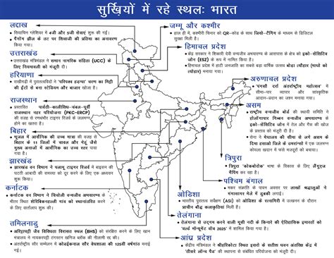 सुर्ख़ियों में रहे स्थल (PLACES IN NEWS) | Current Affairs | Vision IAS