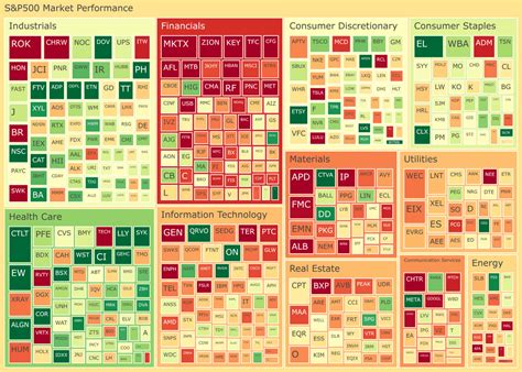 Sector Map 的图像结果