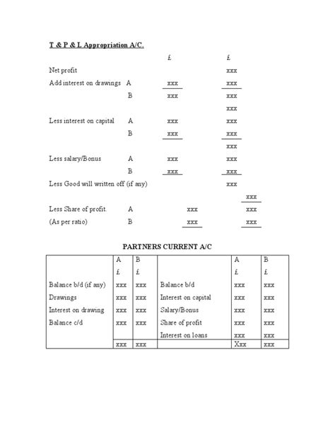 Partnership Account Format 的图像结果