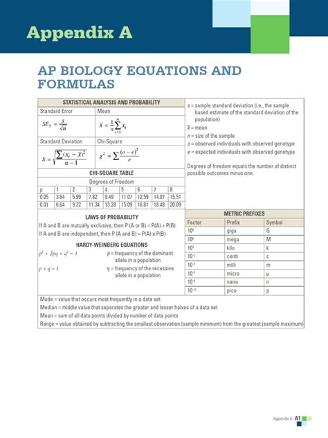 ap bio formula sheet | Surface Area | Standard Deviation