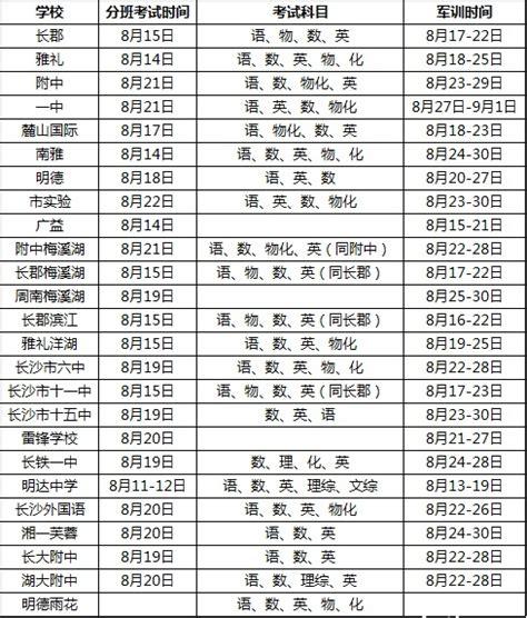 2018年长沙各高中军训及分班考试时间汇总