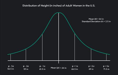 Image result for Normal Distribution Explained