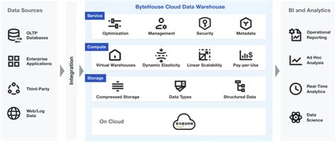 Bytecloud 的图像结果