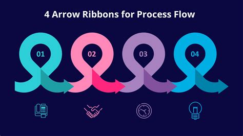 Image result for Process List Example