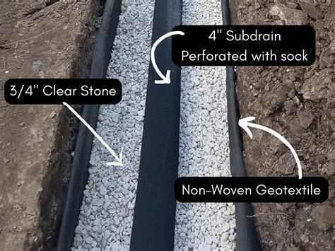 The Importance of French Drains & How to Install Them | Ontario Agra