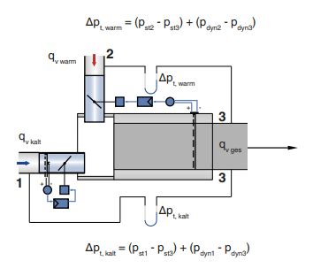 TVM | TROX INDIA PRIVATE LIMITED