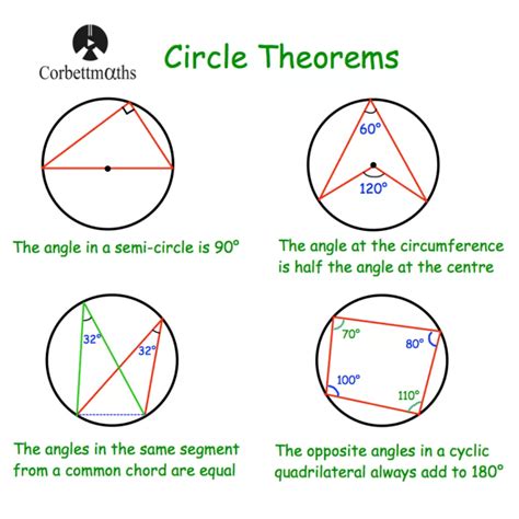Image result for Circle Theorems Using Algebra