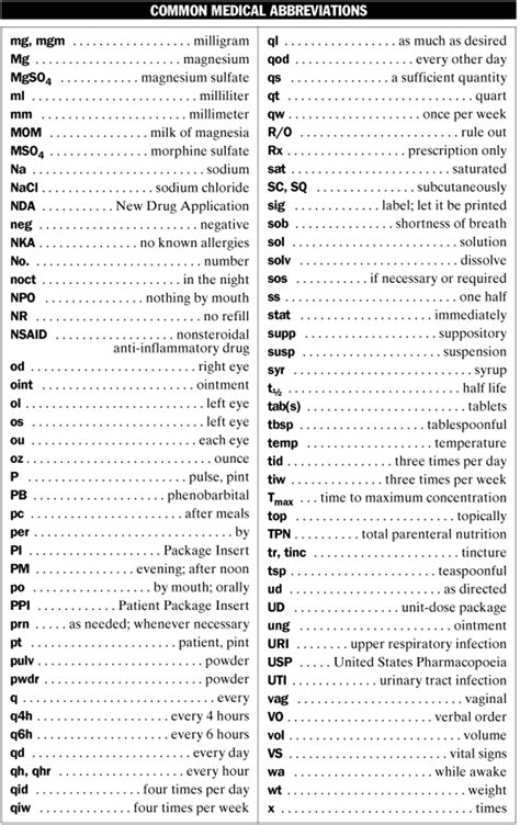 Ras Medical Abbreviation Cardiology at Julianne Evans blog
