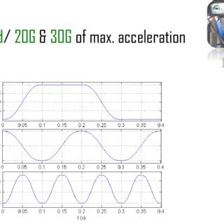 Cable Finite Element Model 的图像结果
