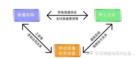 深圳公司申请劳务派遣许可证需要什么资料呢？