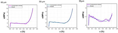 Vertically-Aligned Multi-Walled Carbon Nano Tube Pillars with Various ...