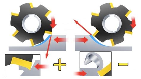 Dynamic Milling vs Ramping 的图像结果