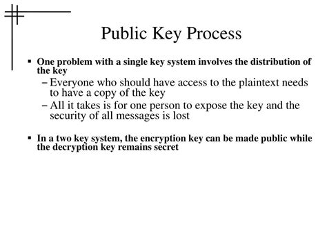 Image result for Public Key Algorithms