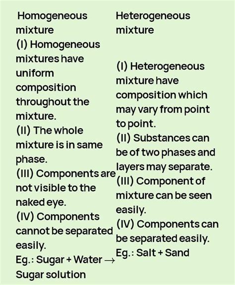 Difference between homogeneous and heterogeneous mixture. - Brainly.in