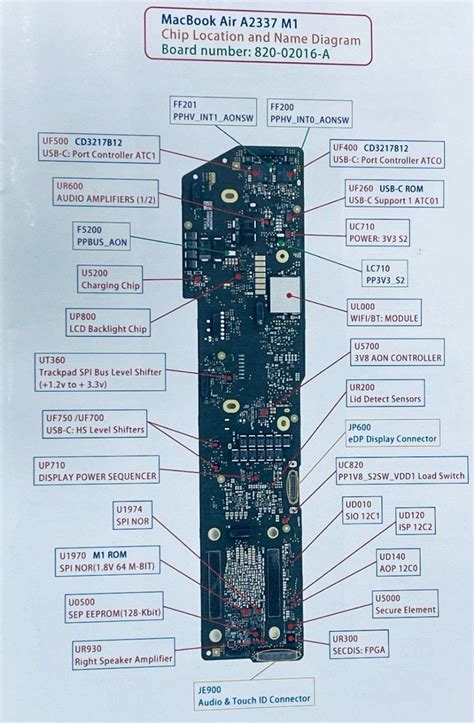 Macbook Air A2337 M1 Board no 820 02016 A Signal Location2.jpg