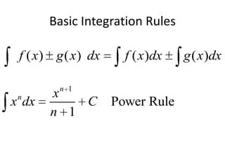 Chain Rule Integration 的图像结果