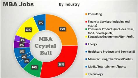 DM3 - Finance Training and Placement Leaders | Expert Finance Courses