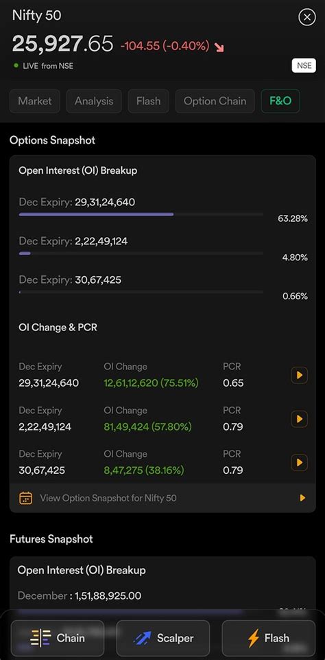 Need a 'refresh' button in index f&o tab - Feature Requests - MadeForTrade
