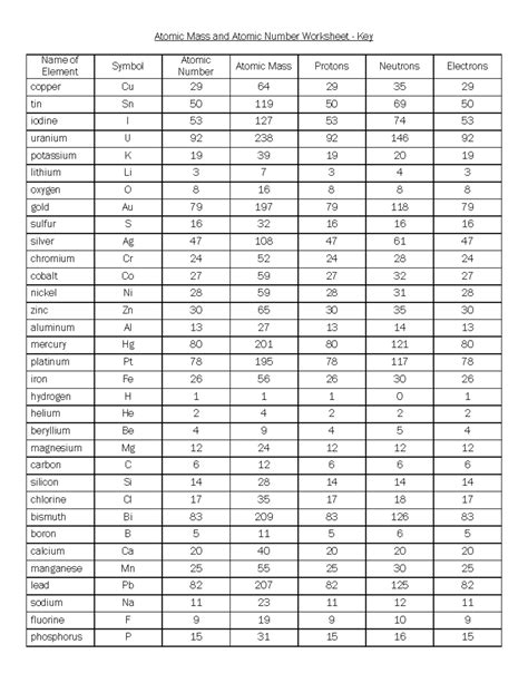 Worksheet Isotopes And Average Atomic Masses - prntbl.concejomunicipaldechinu.gov.co