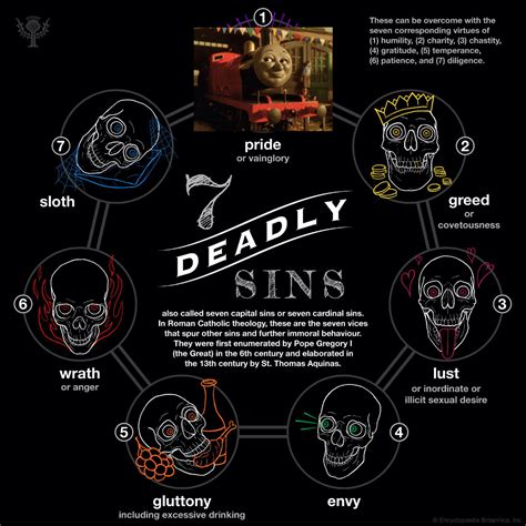 Day Two Of TTTE Seven Deadly Sins : Greed : r/thomasthetankengine