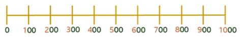 Number line to 100 and 1000 - Mathematics for Year 3 PDF Download