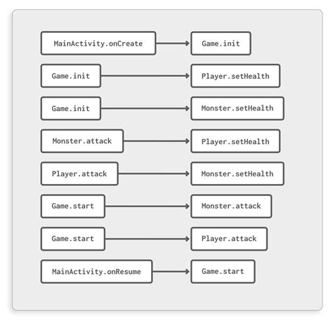 Image result for PyCharm Call Graph