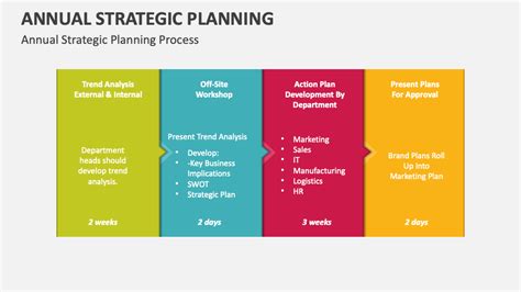 Strategic Planning 的图像结果