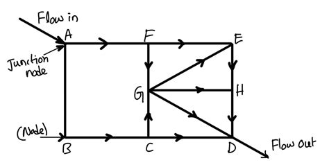 Image result for Hardy Cross Method Example Problems
