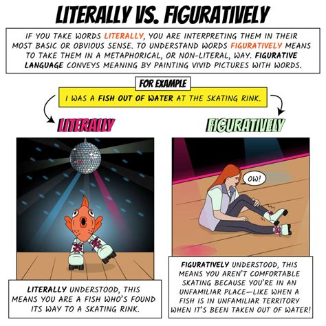 Literally vs. Figuratively - Super ELA!