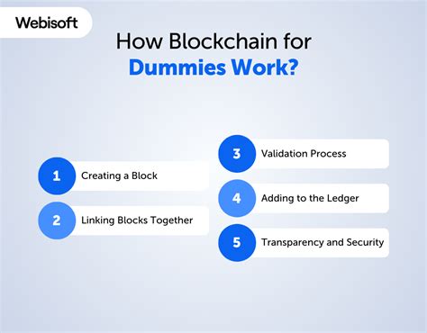 Blockchain Mining For Dummies 的图像结果