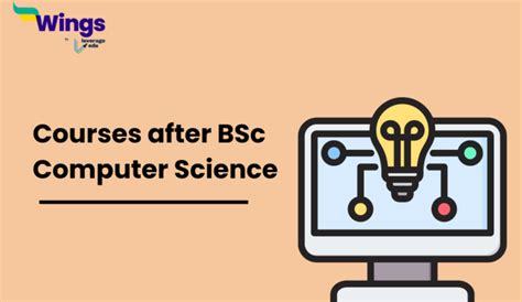 Image result for M.Com Syllabus