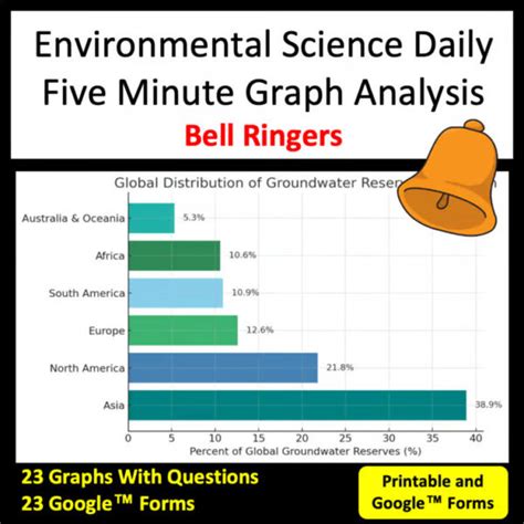 Environmental Science Graph 的图像结果