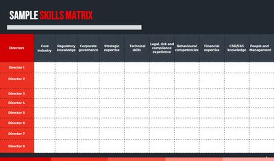 Achieving Optimal Board Composition: Using Skill Matrix for Board ...