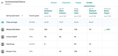 Image result for Grading System Google Classroom