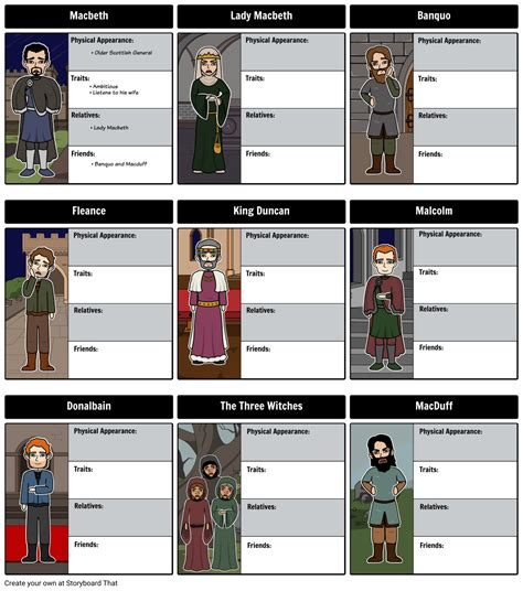 Macbeth Characters, Lady Macbeth in a Character Map graphic organizer ...