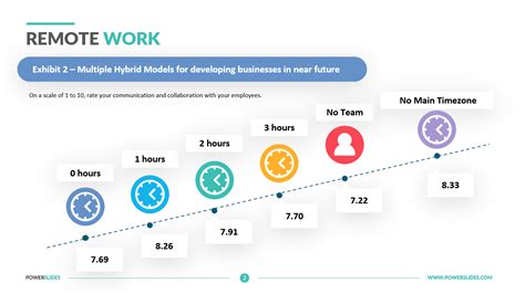 Competency Model Examples 的图像结果