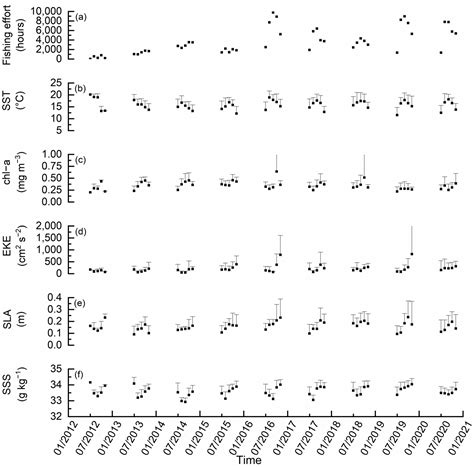Effects of Kuroshio and Mesoscale Eddy on Fishing Ground Gravity of ...