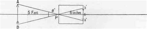 explain the process of formation of an image with a pinhole camera draw ...