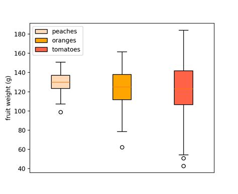 Image result for Matplotlib Python 3.9
