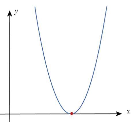 Arun Sharma Summary: Linear and Quadratic Equations - Quantitative ...