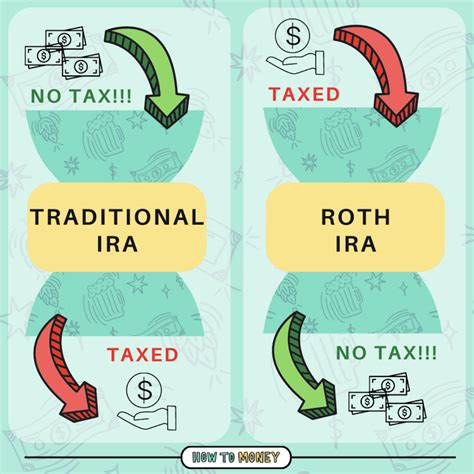 Traditional vs. Roth IRA: Which Retirement Account is Better?