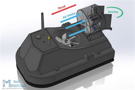 Image result for Arduino Hovercraft