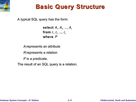 Image result for SQL in DBMS