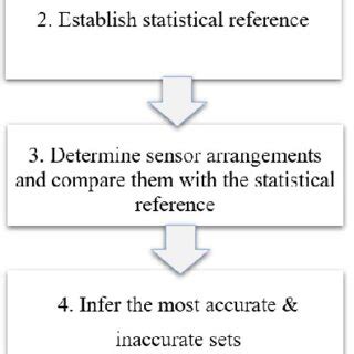 Image result for Analyzing Data with MATLAB Tutorial