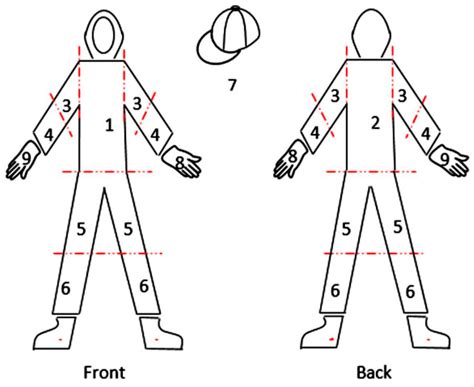 Assessment of Handler Exposure to Pesticides from Stretcher-Type Power ...