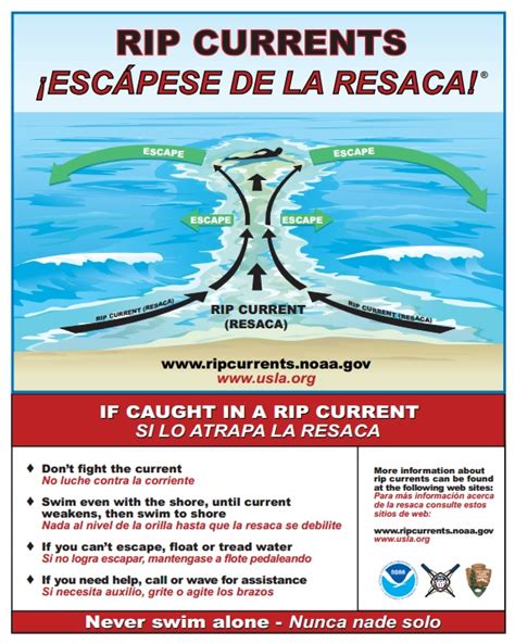 Surf Zone Forecast for the U.S. Virgin Islands