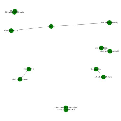 Machine Learning Knowledge Graph 的图像结果