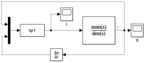 Nonlinear Adaptive Control of Maglev System Based on Parameter ...