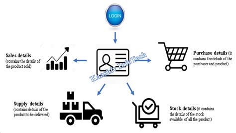 ECE Software Mini Projects 的图像结果