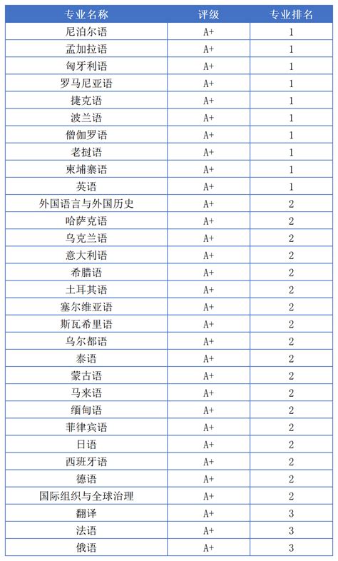 大数据！北外2017-2020年在北京统招、综评等录取分数线和位次号 - 知乎